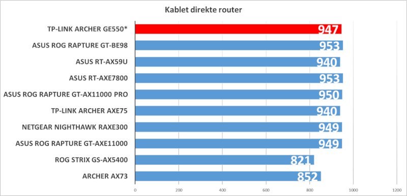 archer-ge550-speedtest-kablet.png